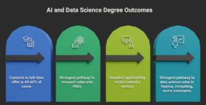  data science jobs abroad for Indian graduates