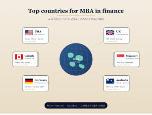 best countries for MBA finance jobs 